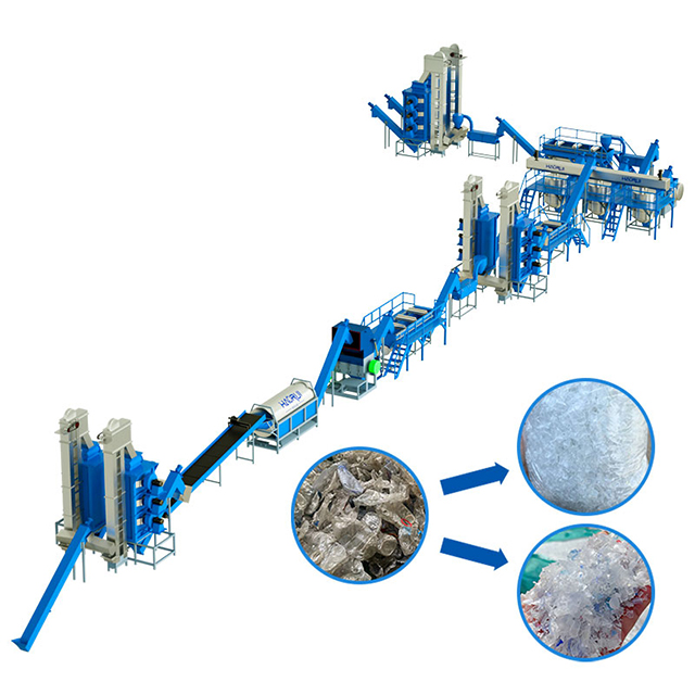Manufacturer Price Advanced B2B Food Grade Cleaning System